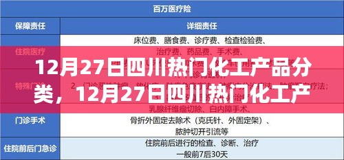 四川热门化工产品分类及其市场影响力解析