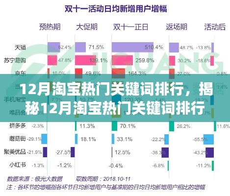 揭秘12月淘宝热门关键词排行背后的三大趋势洞察，购物狂欢的关键词洞察报告