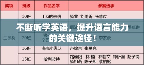 不断听学英语，提升语言能力的关键途径！