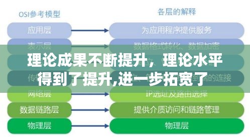 理论成果不断提升，理论水平得到了提升,进一步拓宽了 