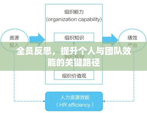 全员反思，提升个人与团队效能的关键路径