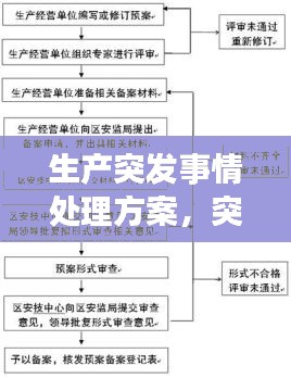 生产突发事情处理方案，突发生产安全事故应急预案 