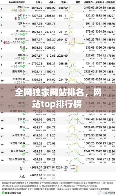 全网独家网站排名，网站top排行榜 