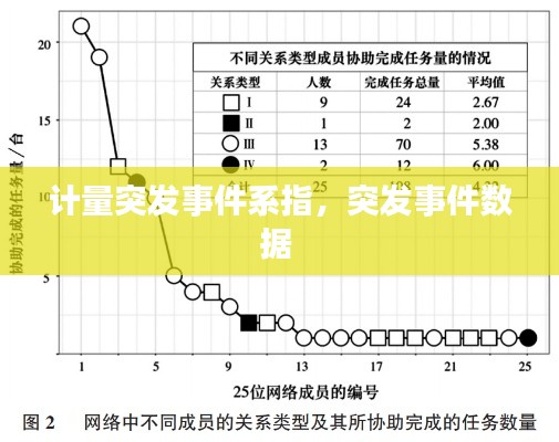 计量突发事件系指，突发事件数据 