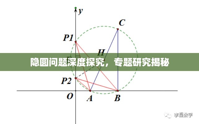 隐圆问题深度探究，专题研究揭秘