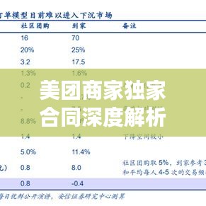 美团商家独家合同深度解析，内涵、影响与关注热点