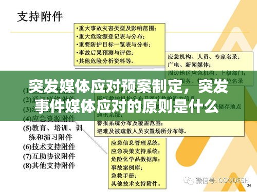 突发媒体应对预案制定，突发事件媒体应对的原则是什么 