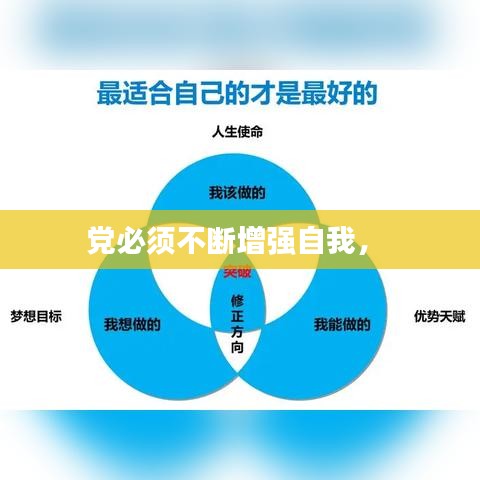 党必须不断增强自我， 