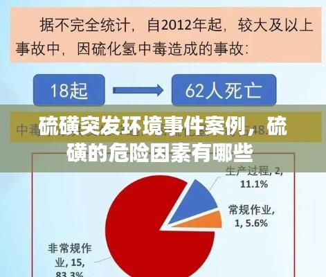 硫磺突发环境事件案例，硫磺的危险因素有哪些 