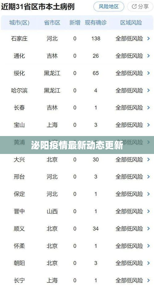 泌阳疫情最新动态更新