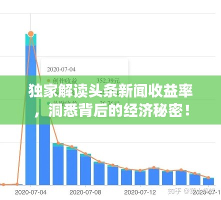 独家解读头条新闻收益率，洞悉背后的经济秘密！