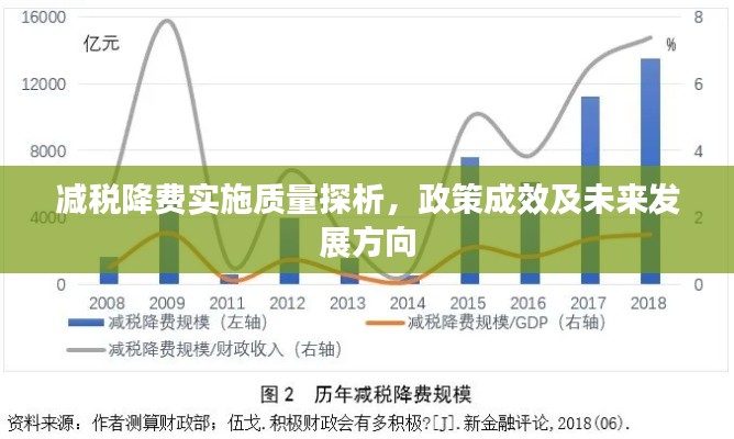 减税降费实施质量探析，政策成效及未来发展方向