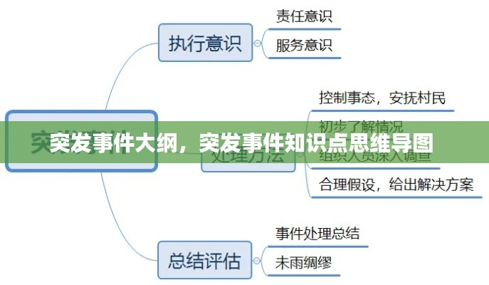 突发事件大纲，突发事件知识点思维导图 