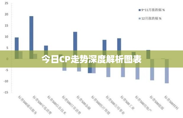 今日CP走势深度解析图表