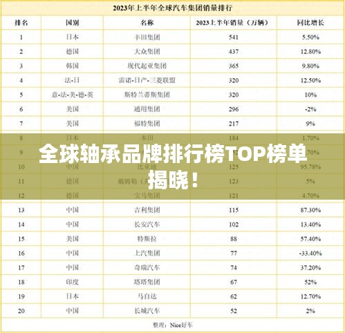 全球轴承品牌排行榜TOP榜单揭晓！