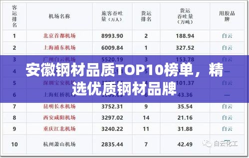 安徽钢材品质TOP10榜单，精选优质钢材品牌