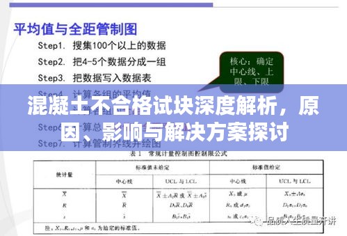 混凝土不合格试块深度解析，原因、影响与解决方案探讨