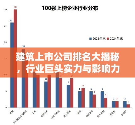 建筑上市公司排名大揭秘，行业巨头实力与影响力榜单