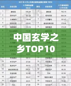 中国玄学之乡TOP10榜单揭晓！揭秘神秘之地排名榜单