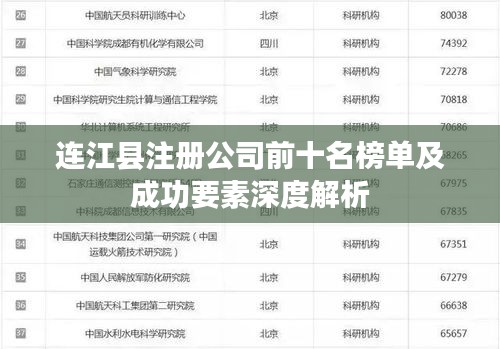 连江县注册公司前十名榜单及成功要素深度解析