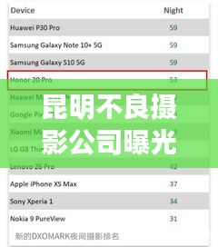 昆明不良摄影公司曝光榜单，揭秘不良摄影机构排名！