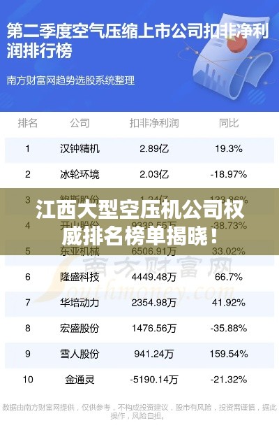 江西大型空压机公司权威排名榜单揭晓！
