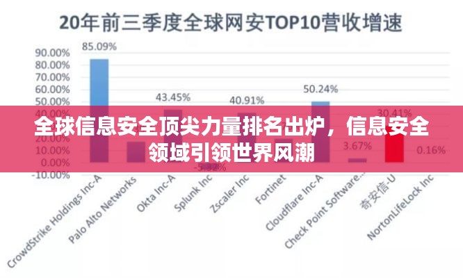 全球信息安全顶尖力量排名出炉，信息安全领域引领世界风潮