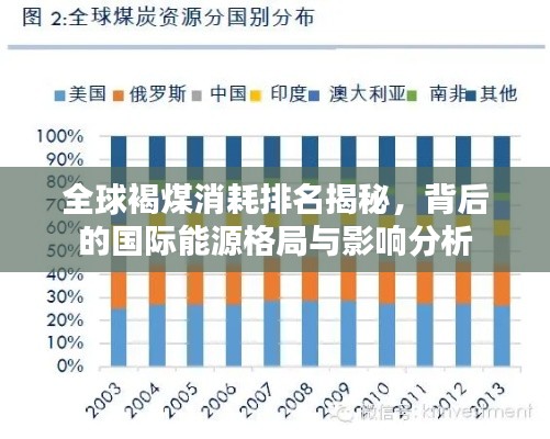 全球褐煤消耗排名揭秘，背后的国际能源格局与影响分析