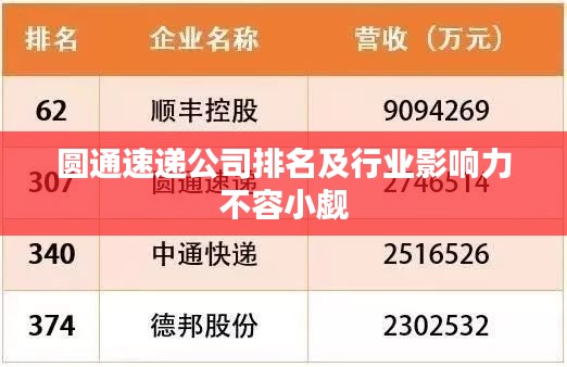 圆通速递公司排名及行业影响力不容小觑