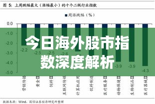 今日海外股市指数深度解析