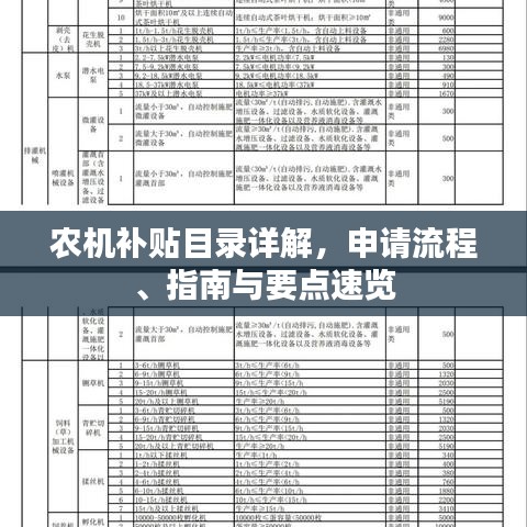 农机补贴目录详解，申请流程、指南与要点速览