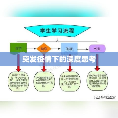 突发疫情下的深度思考