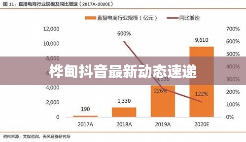 桦甸抖音最新动态速递