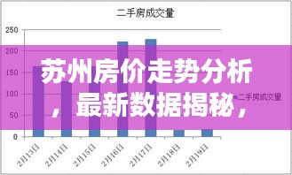 苏州房价走势分析，最新数据揭秘，百度热搜榜单必览！