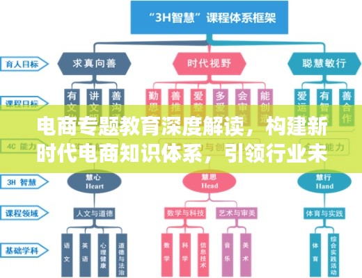 电商专题教育深度解读，构建新时代电商知识体系，引领行业未来！