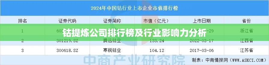 钴提炼公司排行榜及行业影响力分析