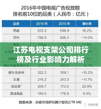 江苏电视支架公司排行榜及行业影响力解析