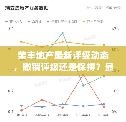 荣丰地产最新评级动态，撤销评级还是保持？最新消息解析！