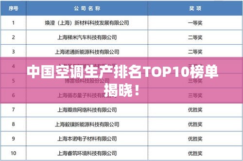 中国空调生产排名TOP10榜单揭晓！