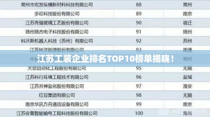 江苏工装企业排名TOP10榜单揭晓！