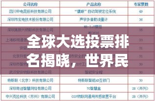 全球大选投票排名揭晓，世界民主进程见证时刻