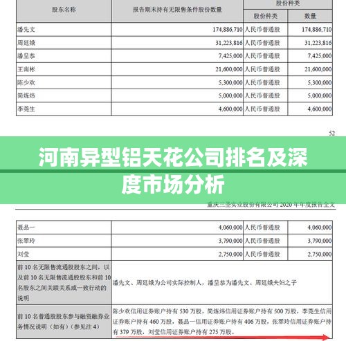 河南异型铝天花公司排名及深度市场分析