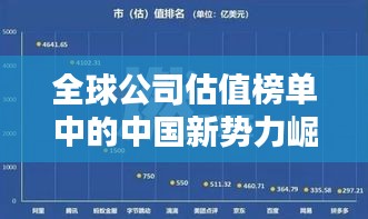 全球公司估值榜单中的中国新势力崛起