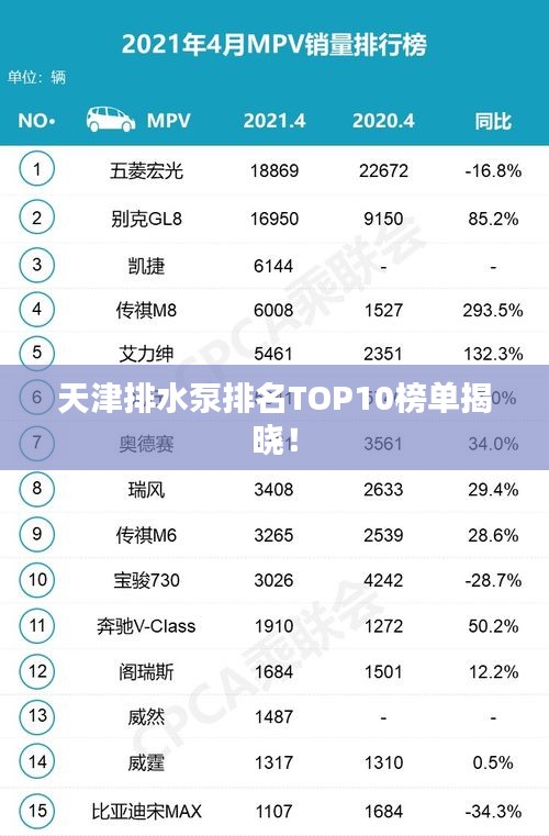 天津排水泵排名TOP10榜单揭晓！