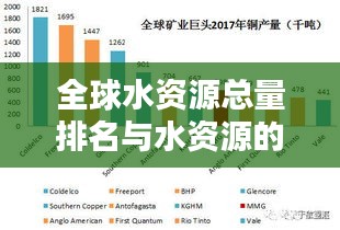 全球水资源总量排名与水资源的重要性不可小觑