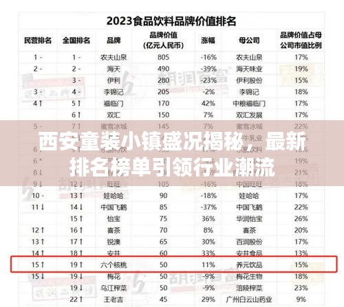 西安童装小镇盛况揭秘，最新排名榜单引领行业潮流