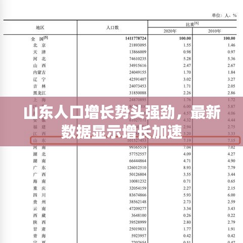 山东人口增长势头强劲，最新数据显示增长加速