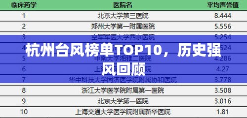 杭州台风榜单TOP10，历史强风回顾