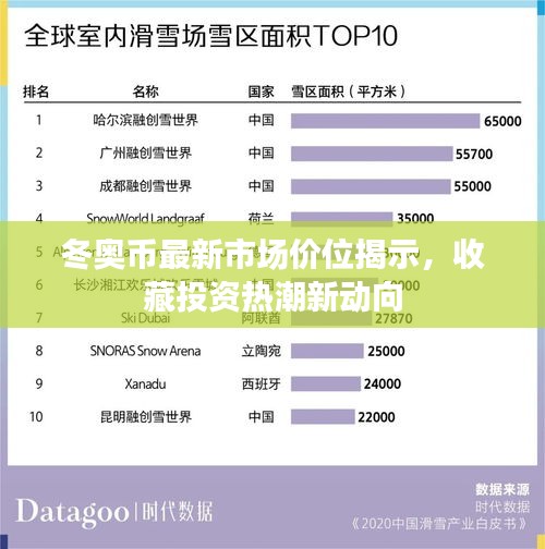 冬奥币最新市场价位揭示，收藏投资热潮新动向