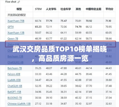 武汉交房品质TOP10榜单揭晓，高品质房源一览